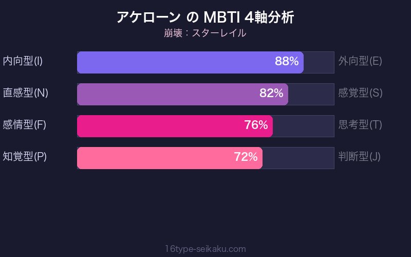 MBTI 4軸分析チャート