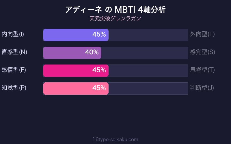 MBTI 4軸分析チャート