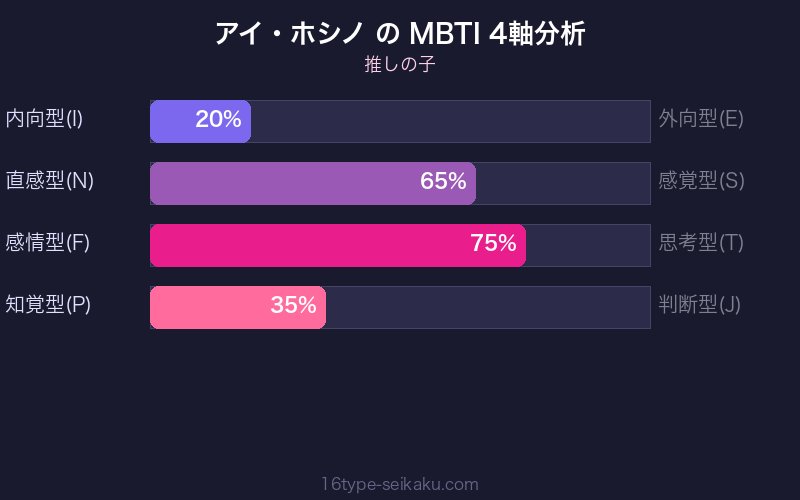 MBTI 4軸分析チャート