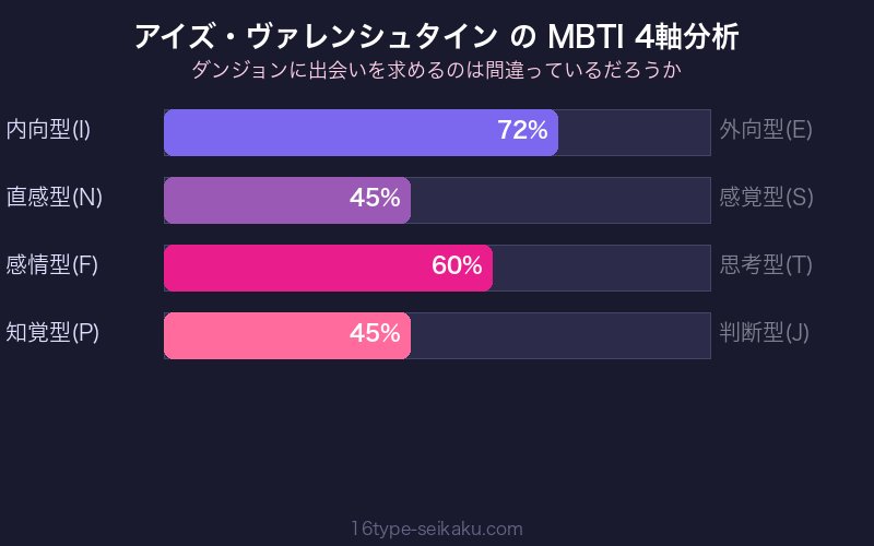 MBTI 4軸分析チャート