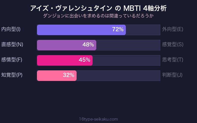 MBTI 4軸分析チャート