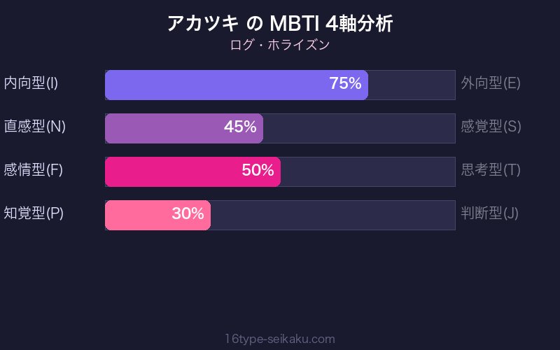 MBTI 4軸分析チャート