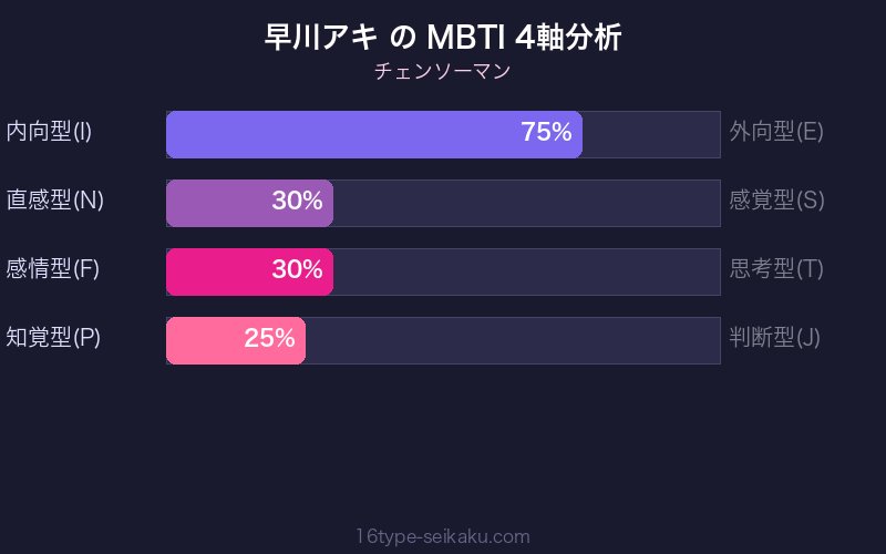 MBTI 4軸分析チャート