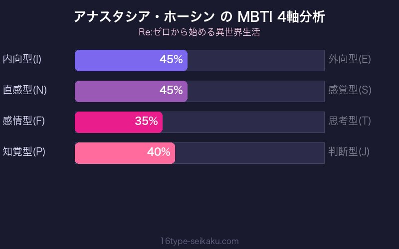 MBTI 4軸分析チャート