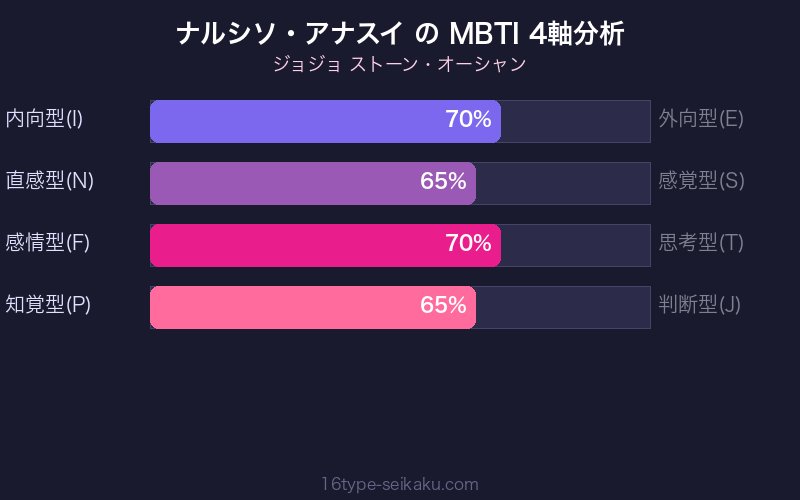 MBTI 4軸分析チャート