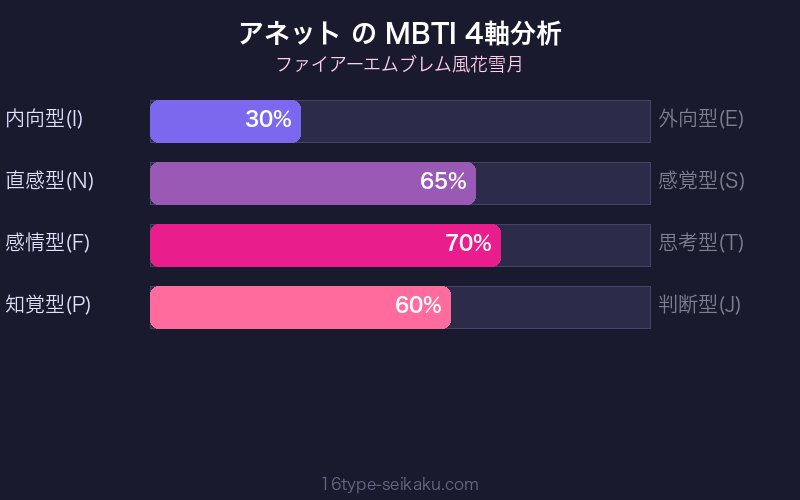 MBTI 4軸分析チャート