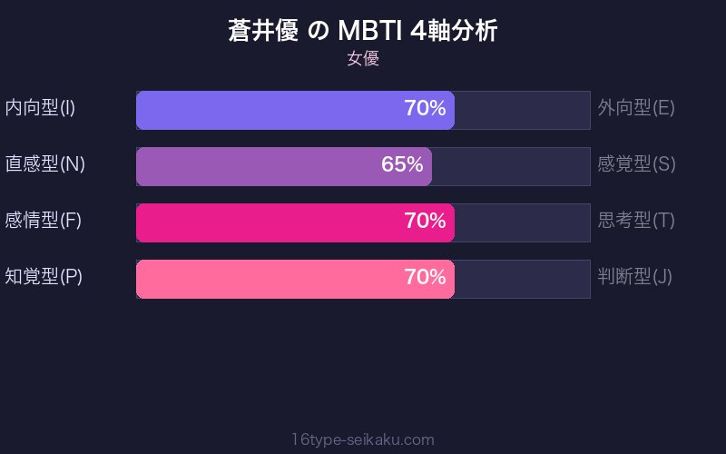 MBTI 4軸分析チャート