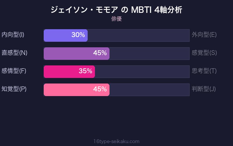 MBTI 4軸分析チャート