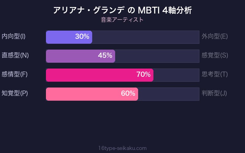 MBTI 4軸分析チャート