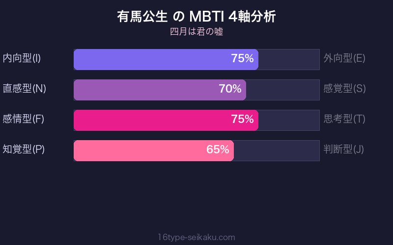 MBTI 4軸分析チャート