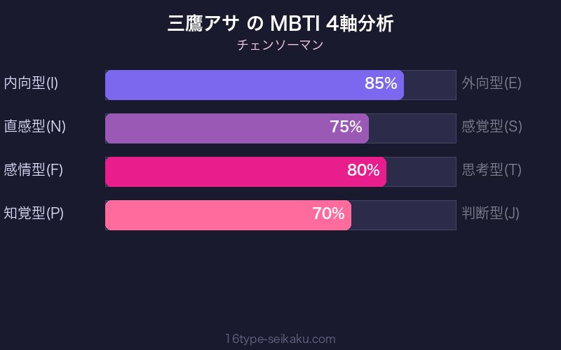 MBTI 4軸分析チャート