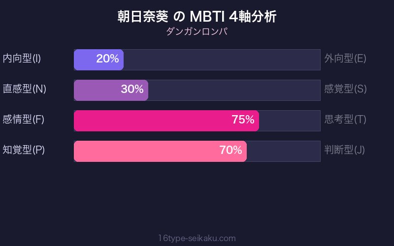 MBTI 4軸分析チャート