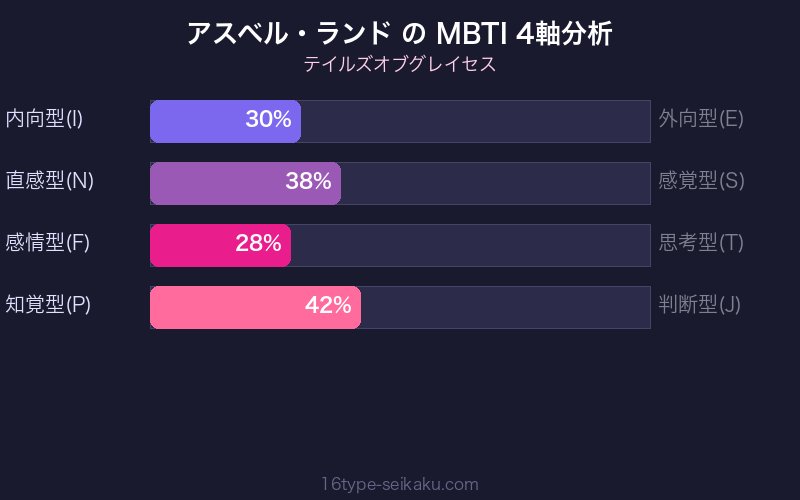 MBTI 4軸分析チャート