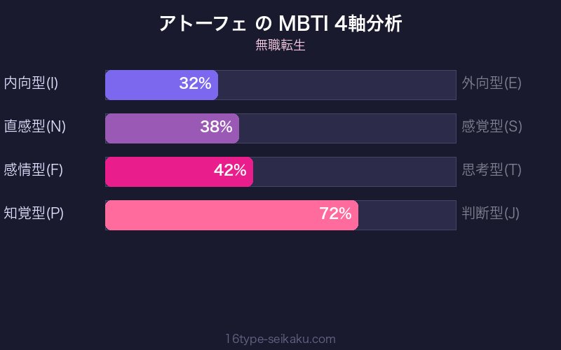 MBTI 4軸分析チャート