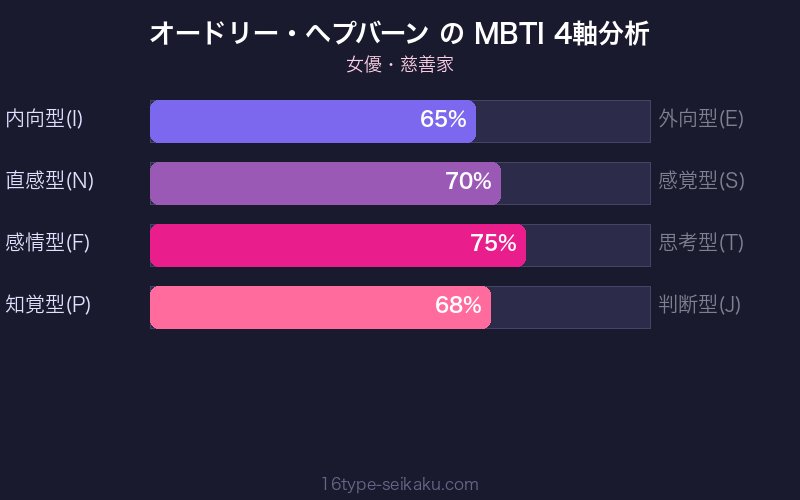 MBTI 4軸分析チャート