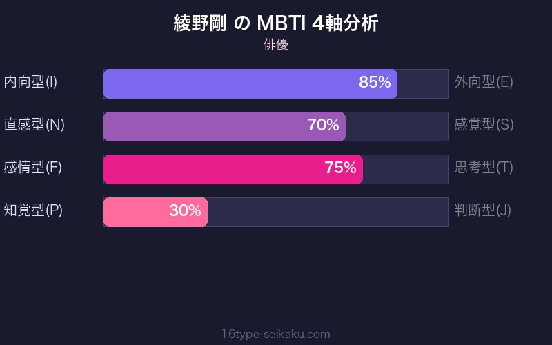 MBTI 4軸分析チャート