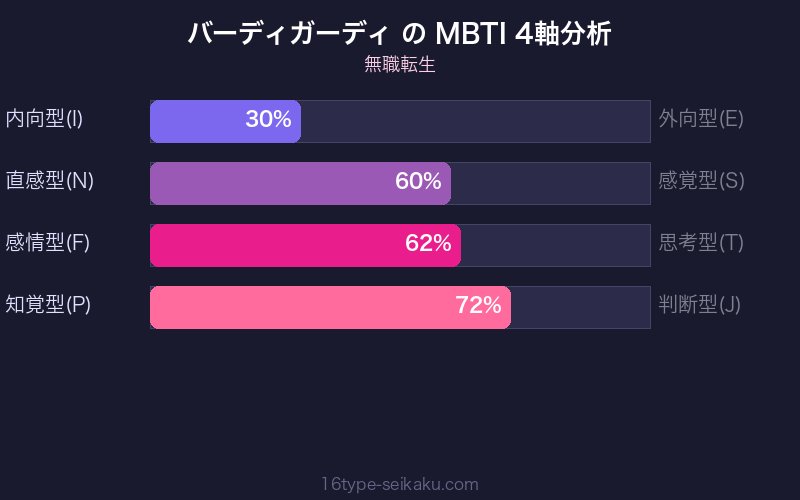 MBTI 4軸分析チャート