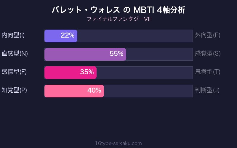 MBTI 4軸分析チャート