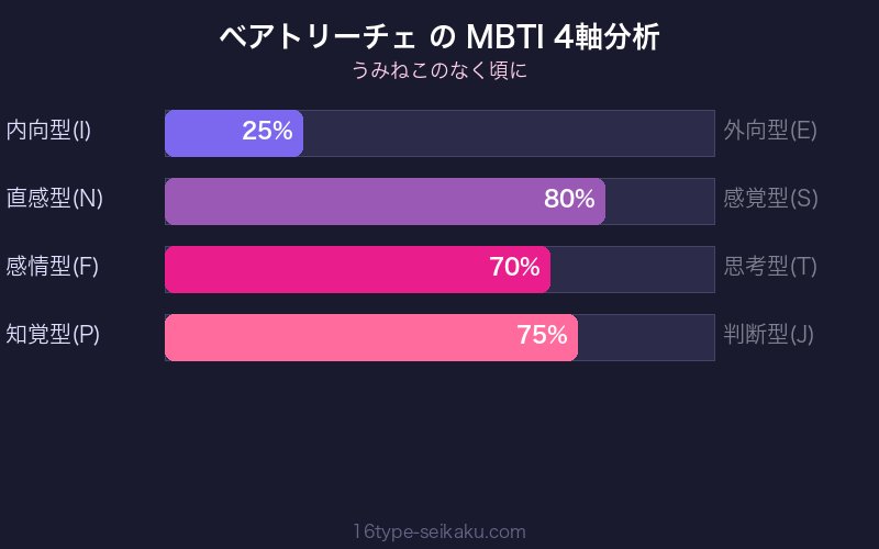 MBTI 4軸分析チャート
