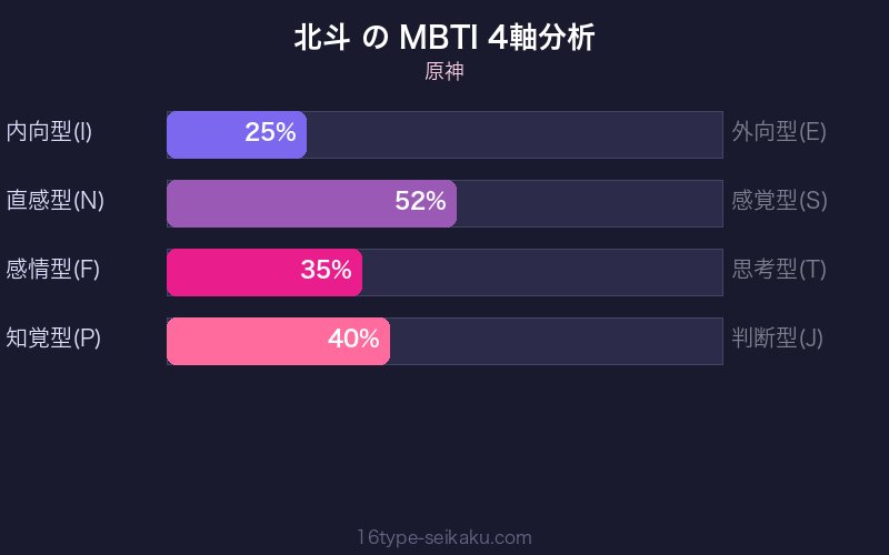 MBTI 4軸分析チャート
