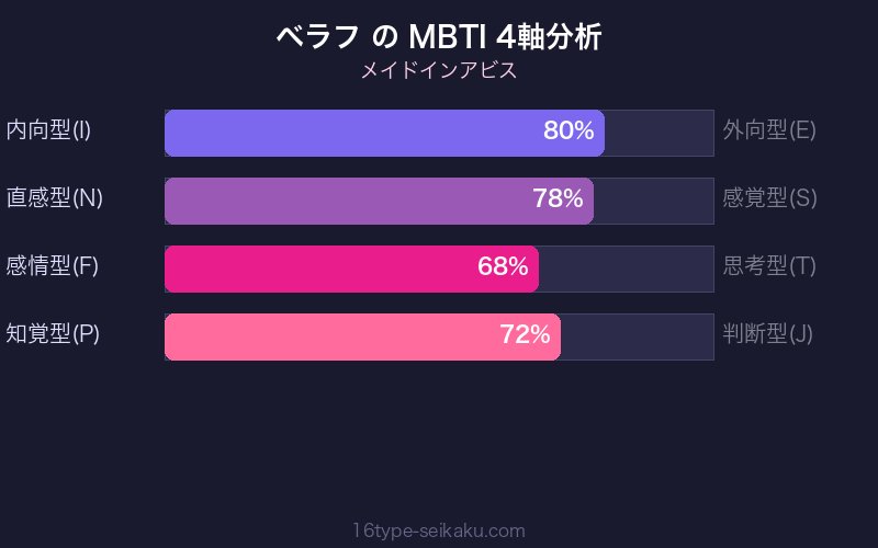 MBTI 4軸分析チャート