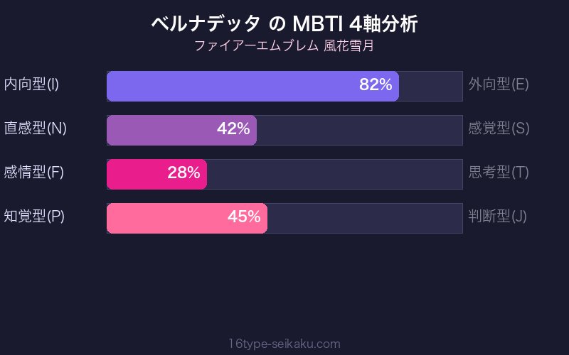MBTI 4軸分析チャート