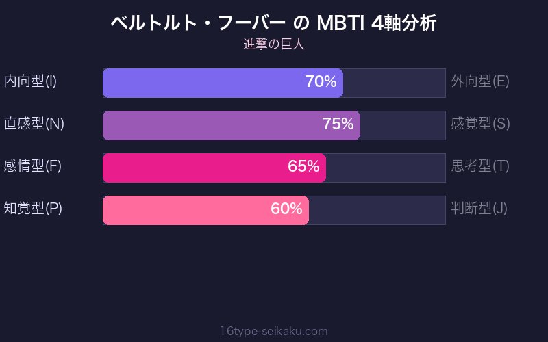 MBTI 4軸分析チャート