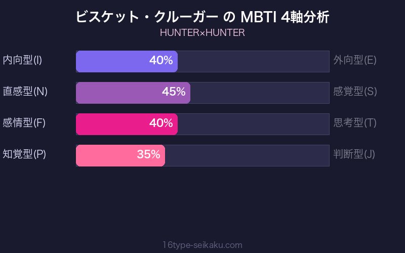 MBTI 4軸分析チャート