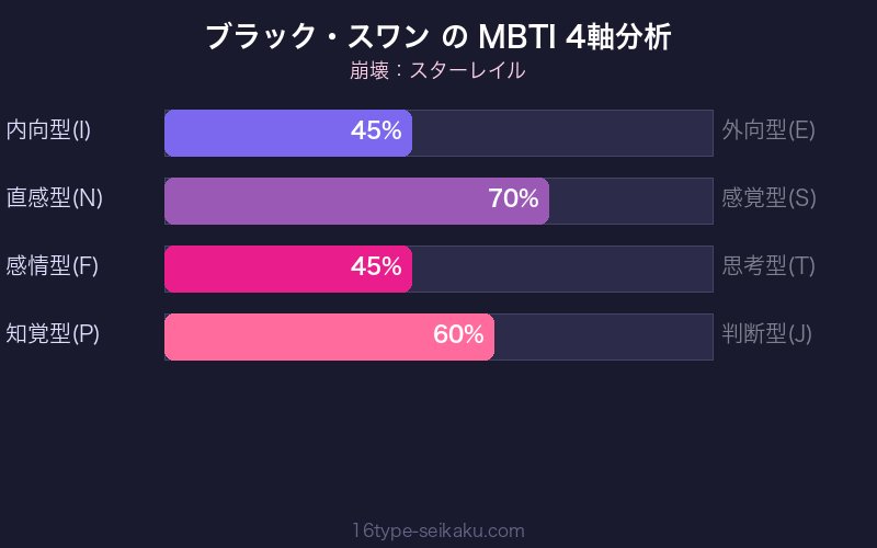 MBTI 4軸分析チャート