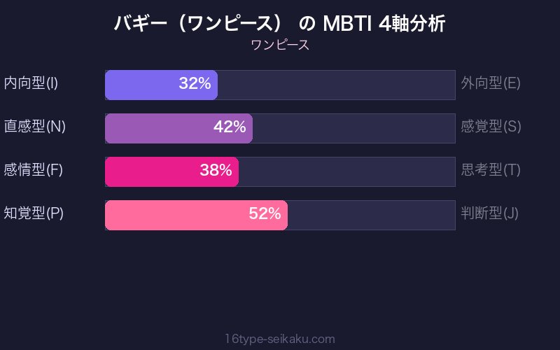 MBTI 4軸分析チャート