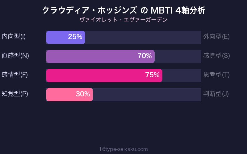 MBTI 4軸分析チャート