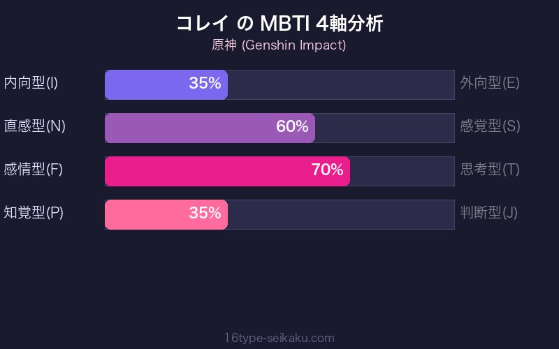 MBTI 4軸分析チャート