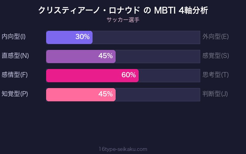 MBTI 4軸分析チャート