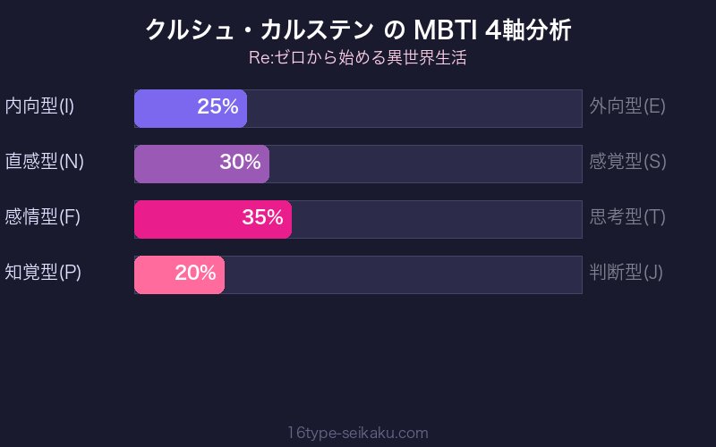 MBTI 4軸分析チャート
