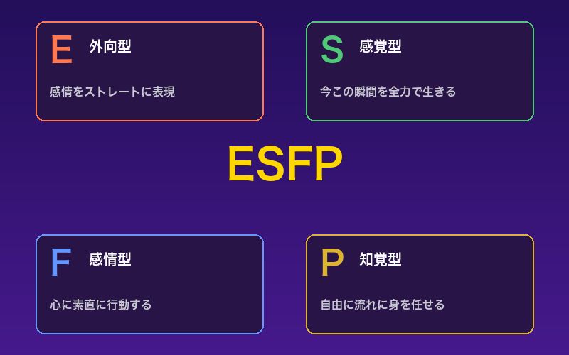 デンジのESFP 4軸分析