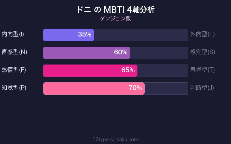 MBTI 4軸分析チャート