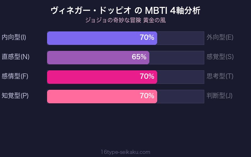 MBTI 4軸分析チャート