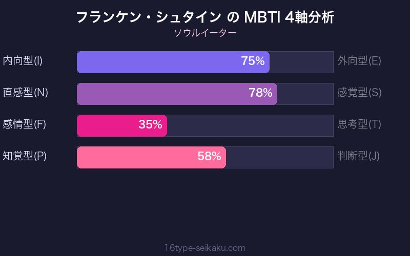 MBTI 4軸分析チャート