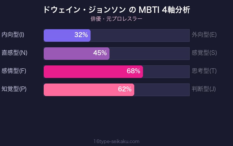 MBTI 4軸分析チャート