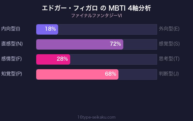 MBTI 4軸分析チャート