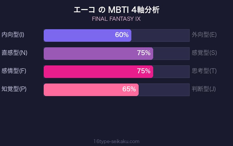 MBTI 4軸分析チャート