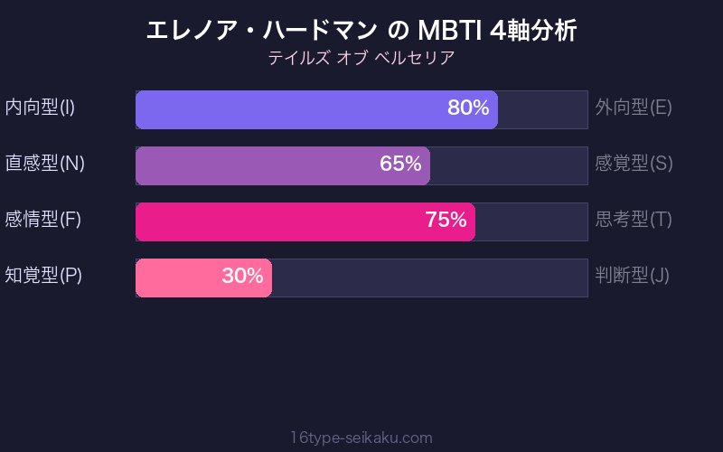 MBTI 4軸分析チャート