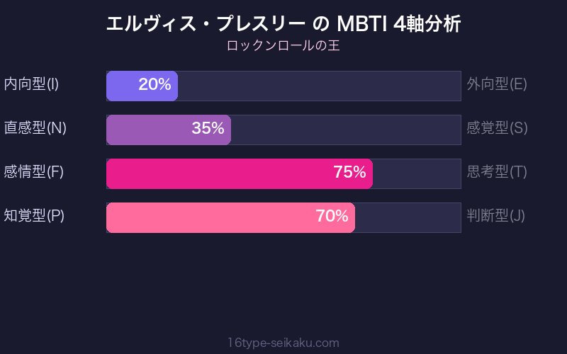 MBTI 4軸分析チャート