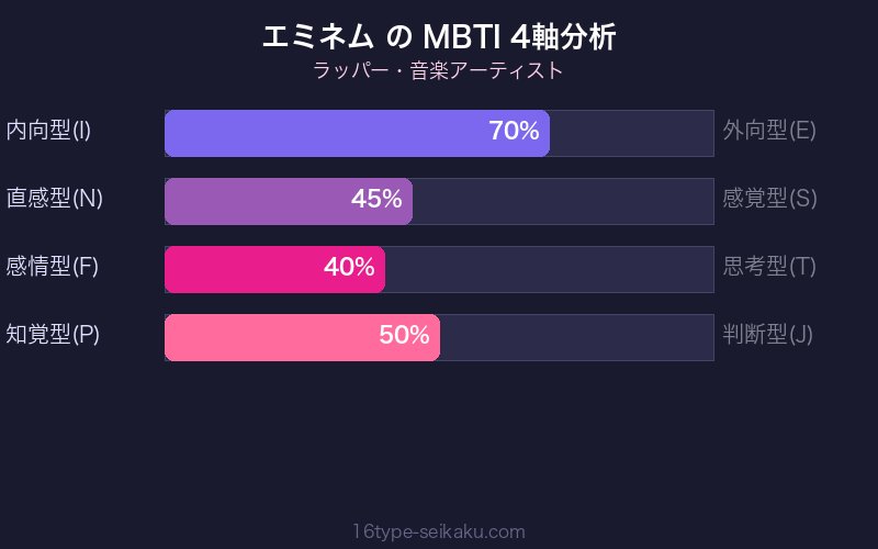 MBTI 4軸分析チャート