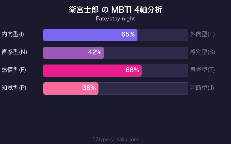 MBTI 4軸分析チャート