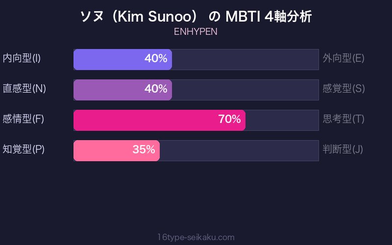 MBTI 4軸分析チャート