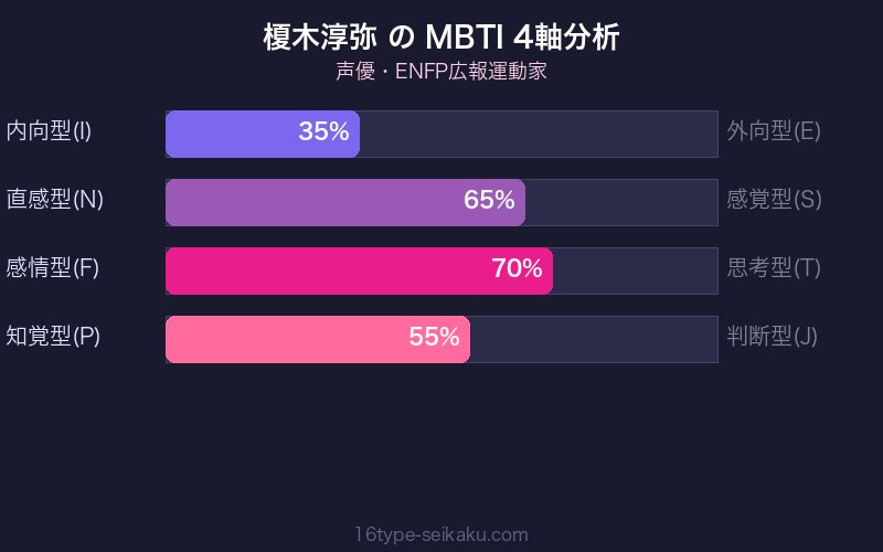 MBTI 4軸分析チャート