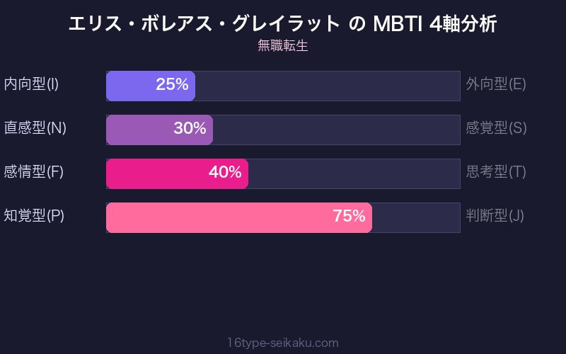 MBTI 4軸分析チャート