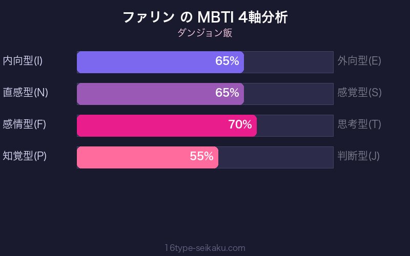 MBTI 4軸分析チャート