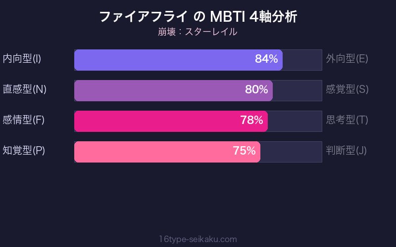 MBTI 4軸分析チャート